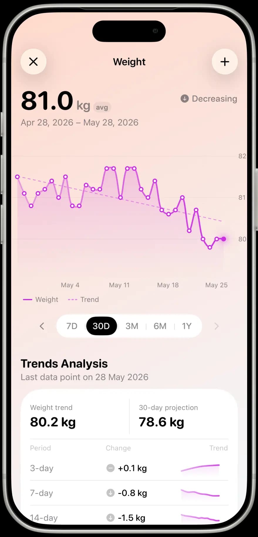 Progress Tracking