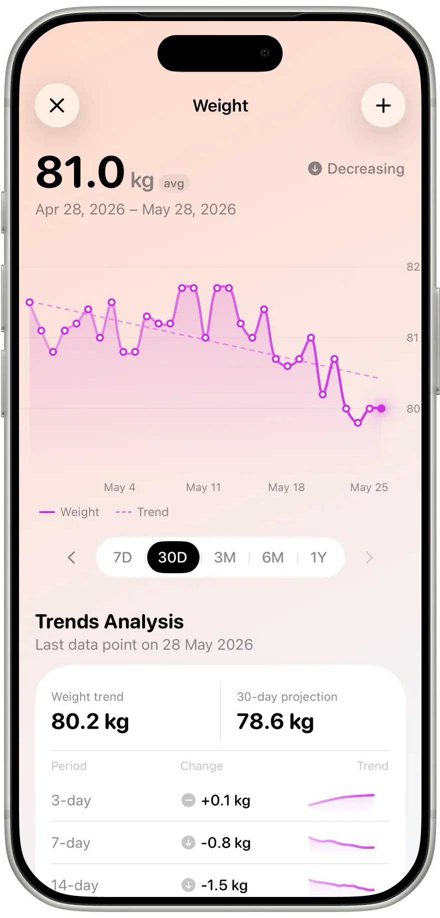 Progress Tracking